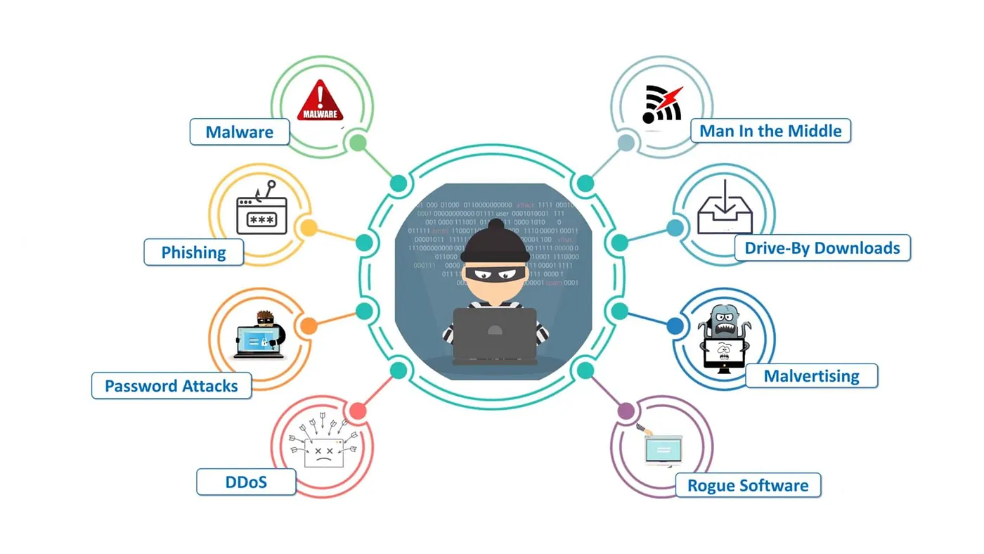 Cybersecurity & Ethical Hacking