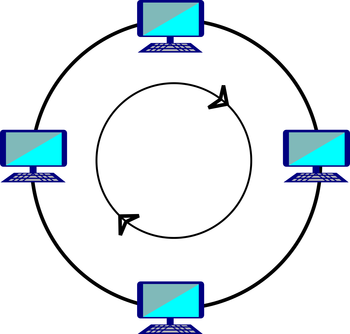 Networking